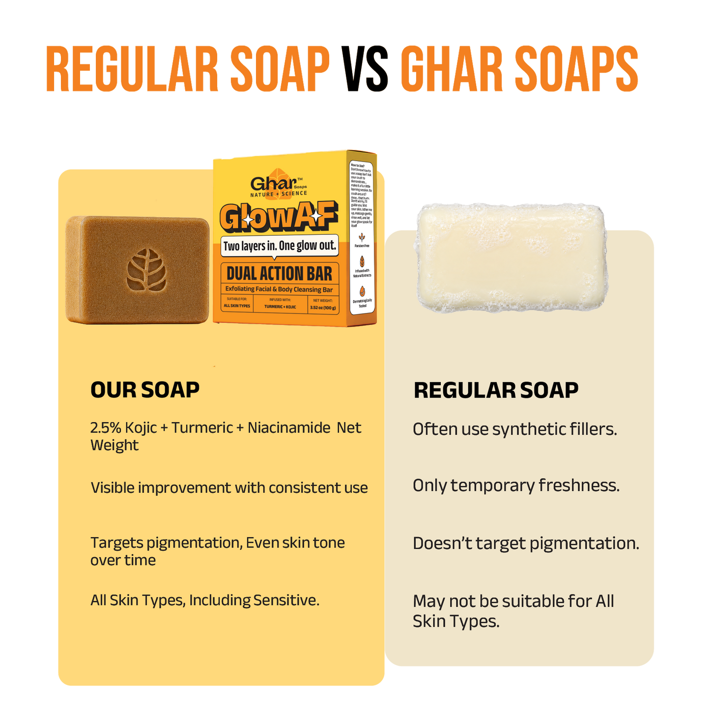 GlowAF Dual Action Soap